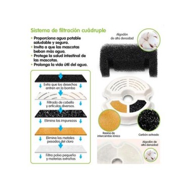 Recambio filtro fuente de agua para gatos y perros - 4 unidades