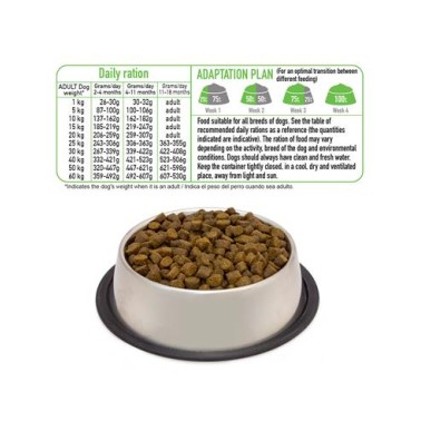 PUPPY JUNIOR -Fresh Turkey & Salmon - Pavo y salmón frescos - Alimento semihúmedo para cachorros - 2,5Kg