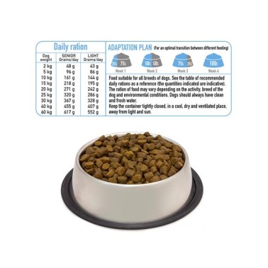 SENIOR & LIGHT Fresh Turkey & White Fish - Pavo y pescado blanco frescos - Alimento semihúmedo para perros - 2,5Kg
